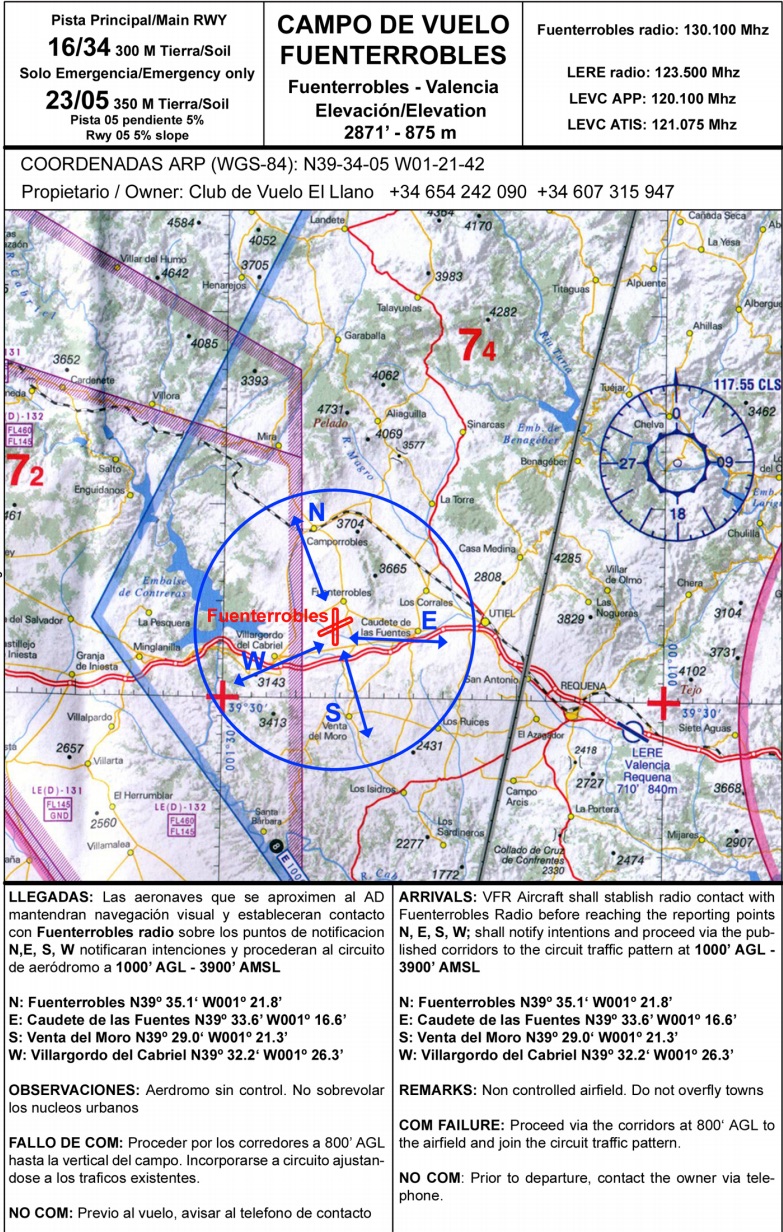 carta aproximacion visual aerodromo fuenterrobles